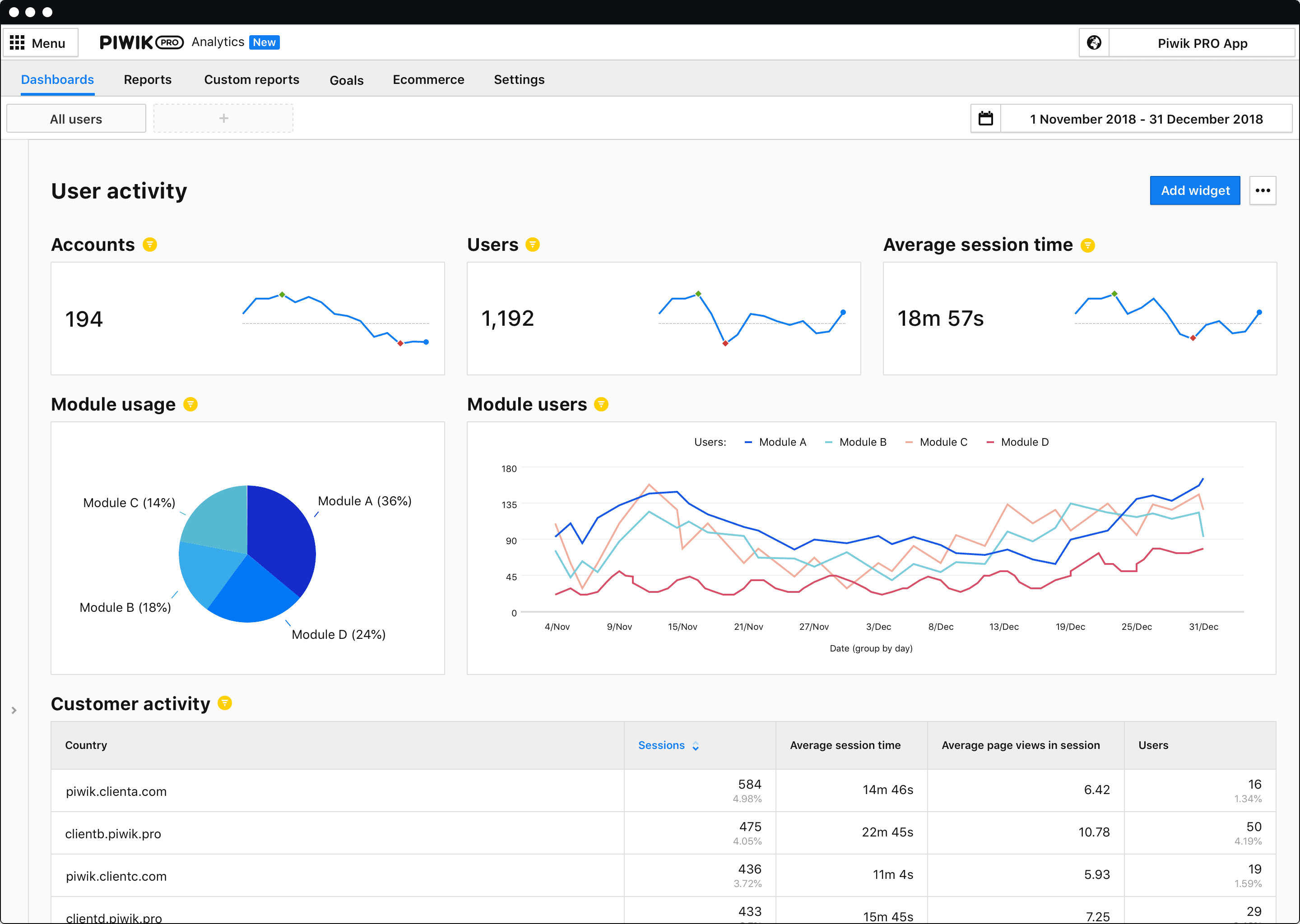 Product Analytics - Dashboards