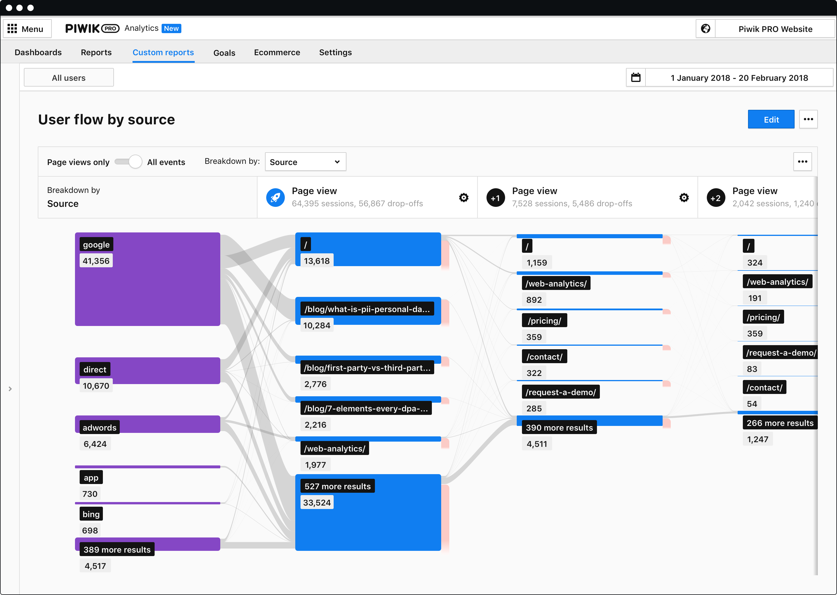 Web Analytics - User flow