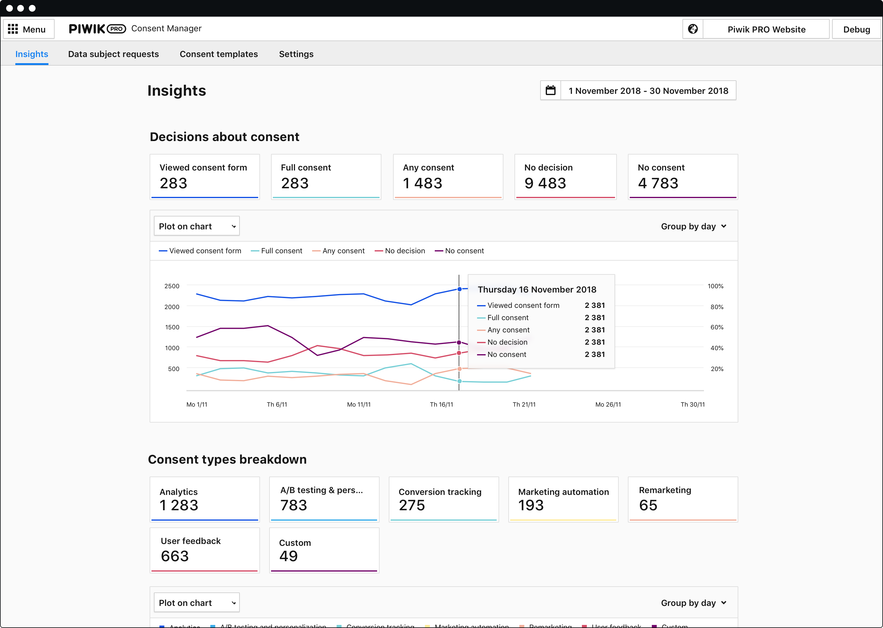 Privacy compliance - Conser Manager Insights