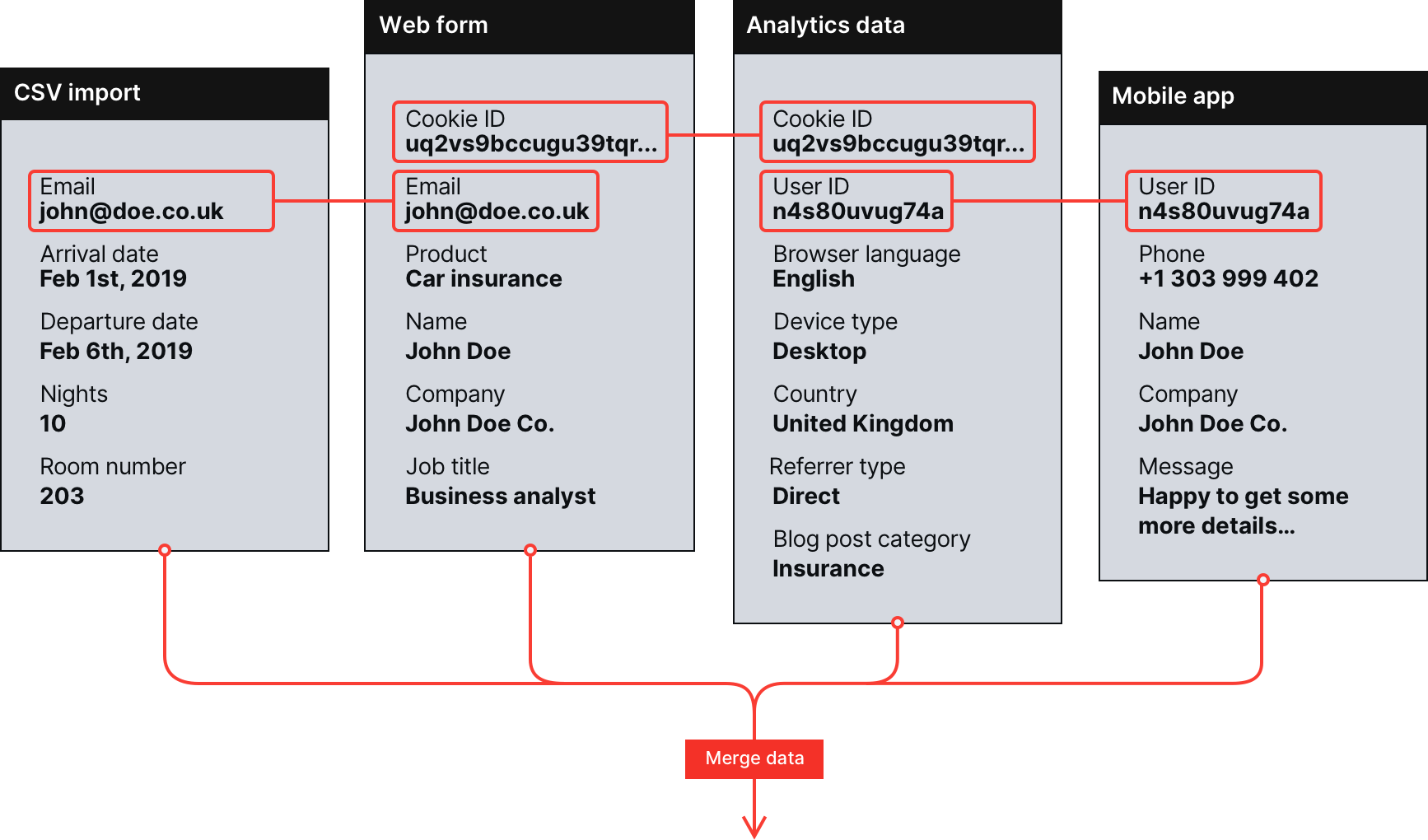 Single customer view | Piwik PRO Analytics Suite