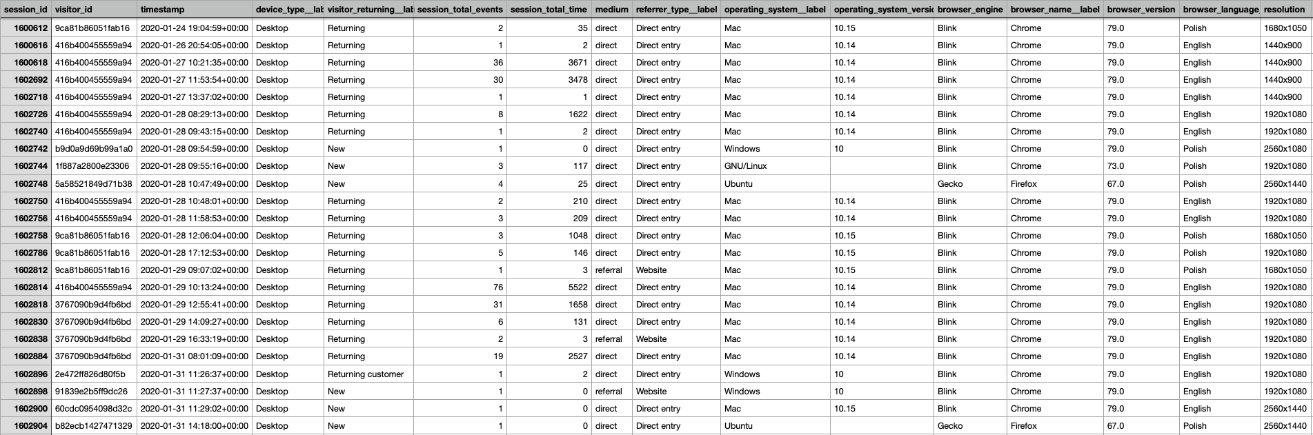 example of raw data