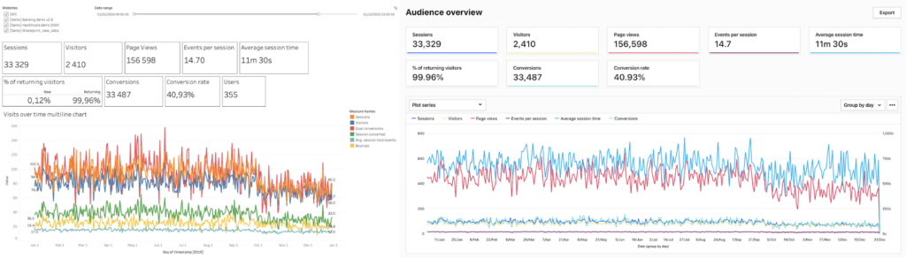 Raw data and sampled data: How to ensure your data is accurate - Piwik PRO