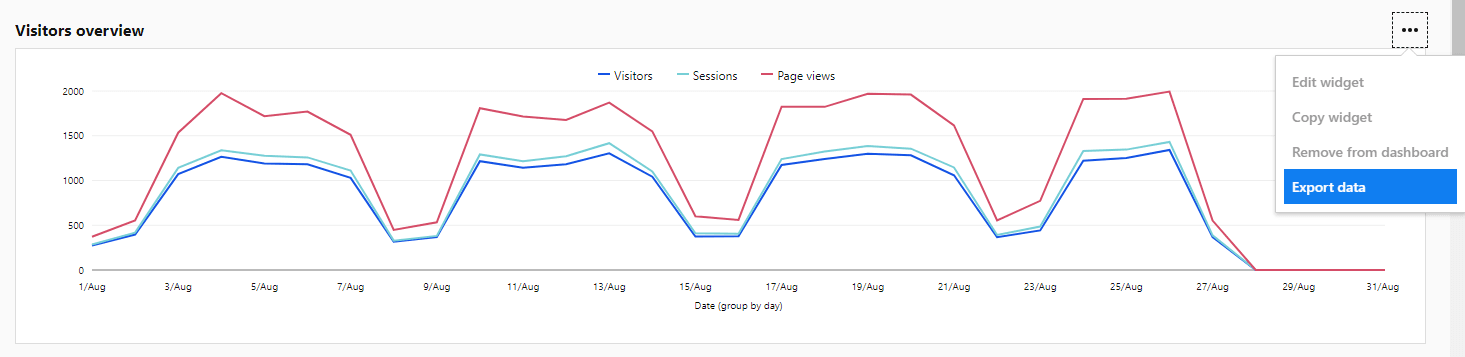 ny statistics raw data set