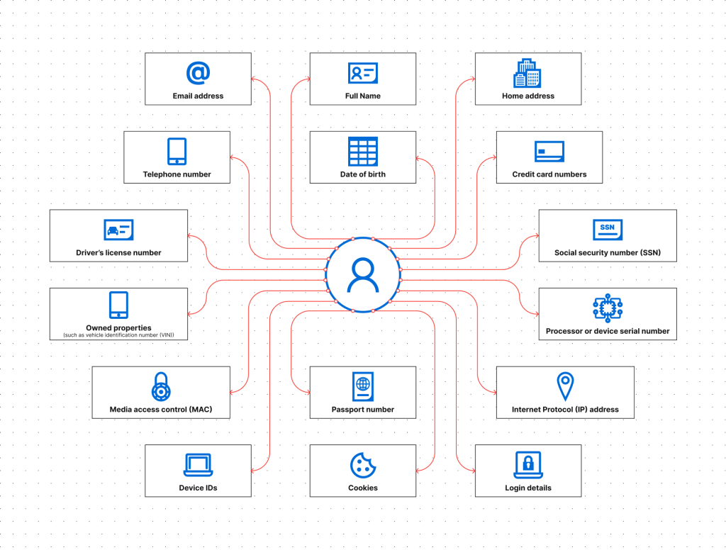 examples of linked information