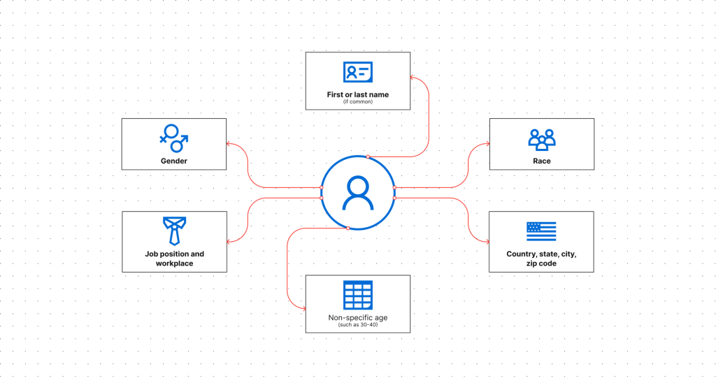 examples of linkable information