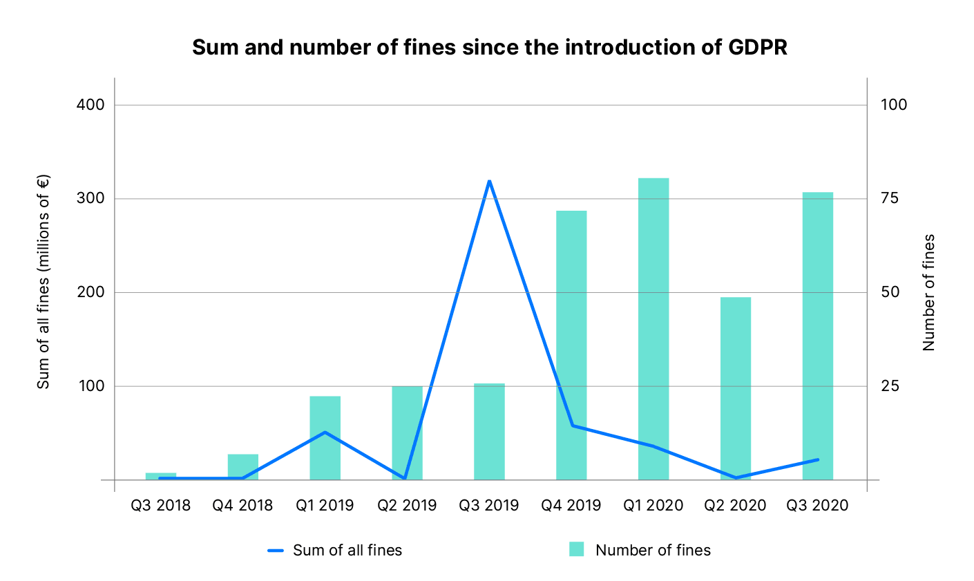 The Privacy Shield: Update on the state of play of the EU-US data