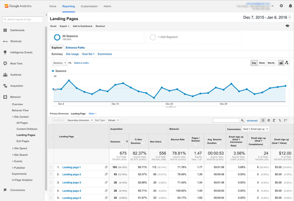 Switch from Google Analytics to Piwik PRO