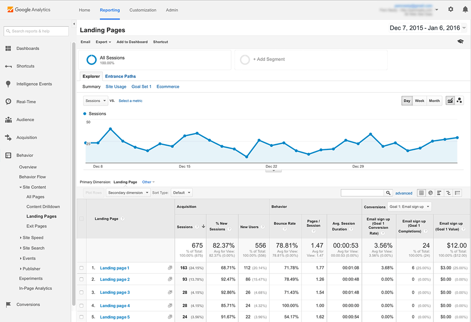 Google Analytics