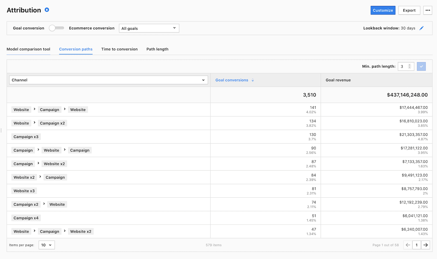 conversion paths