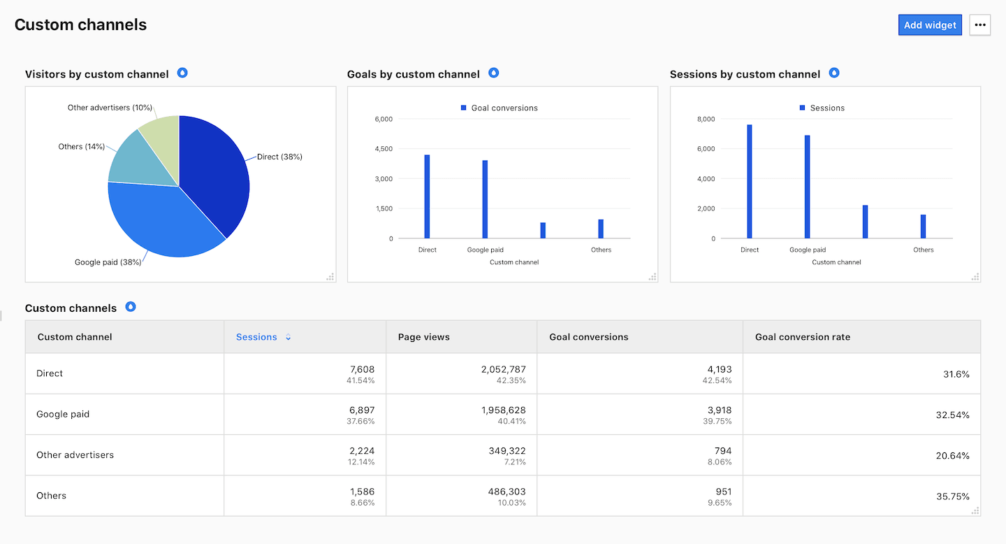 custom channels