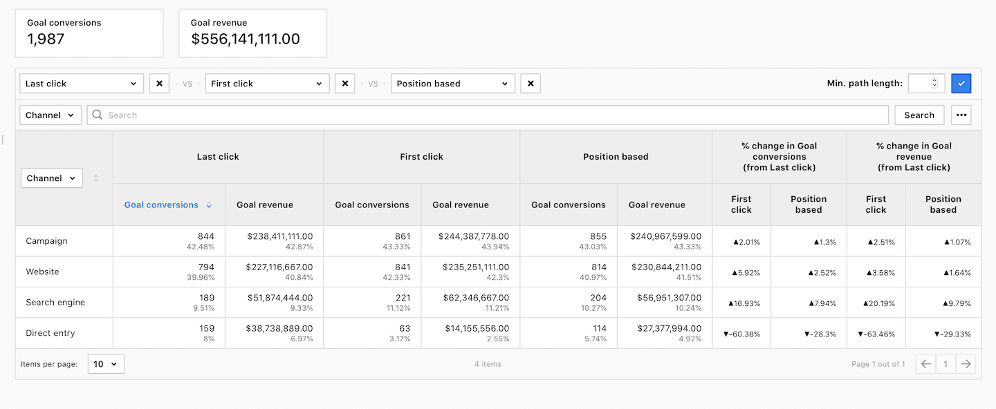 piwik pro model comparison tool