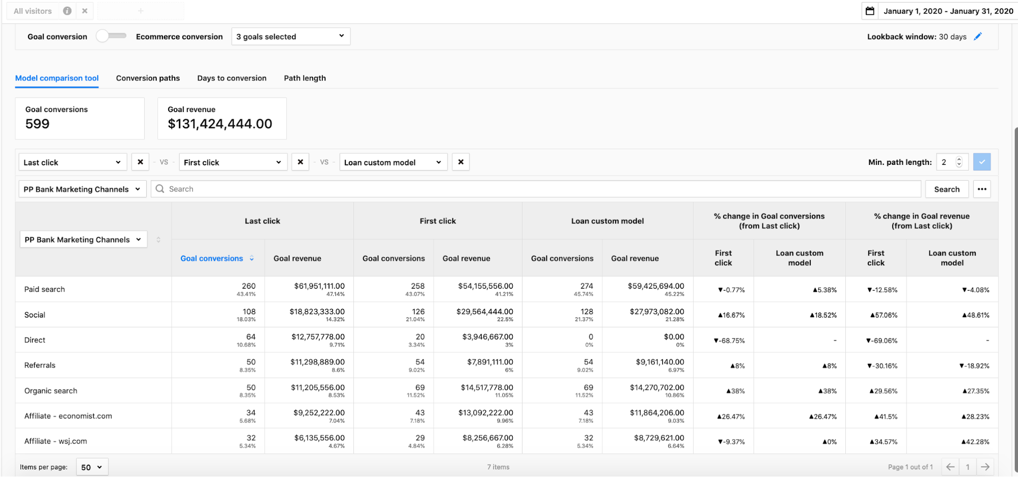 model_comparison_report_piwik_pro