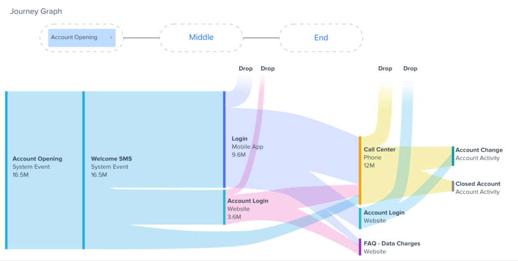 journey graph