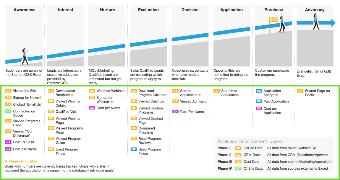 customer journey analytics certification