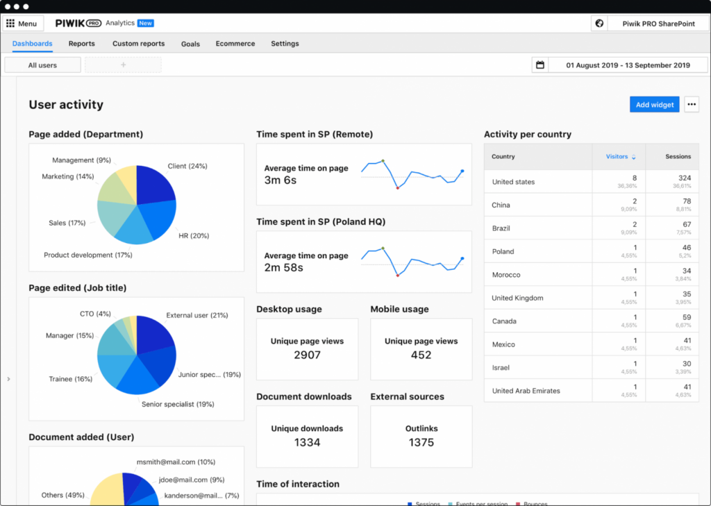 Piwik PRO vs. Universal Analytics & Google Analytics 4