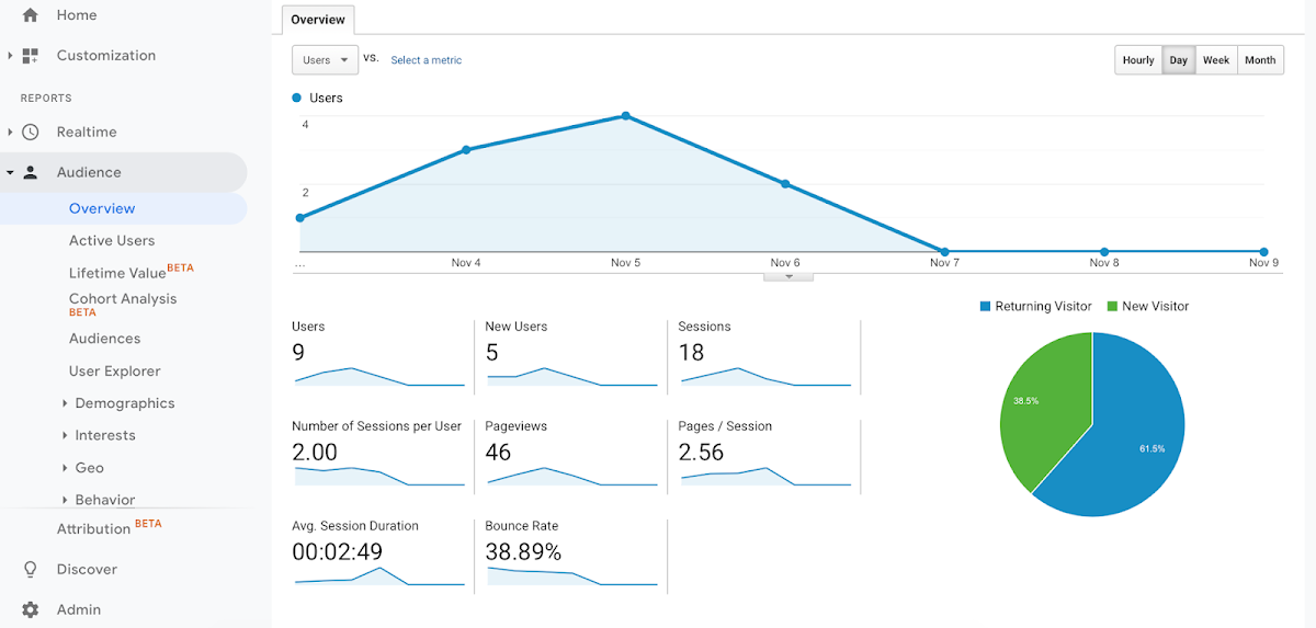 Universal Analytics vs. Google Analytics 4