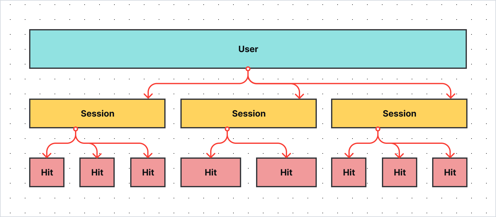 Is session-based analytics dead? Scopes in session-based analytics