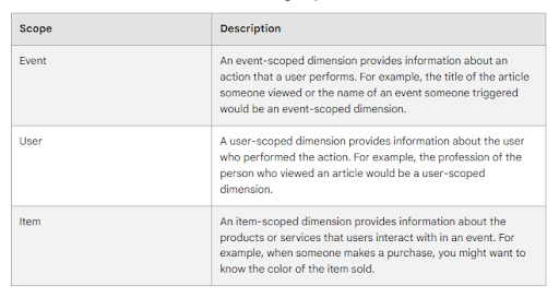 Is session-based analytics dead? GA4 scopes