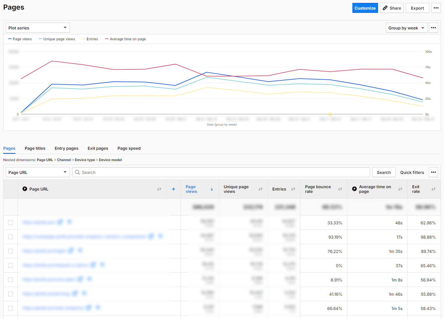 Google Ads optimization using the basic report in Piwik PRO Analytics Suite - Pages