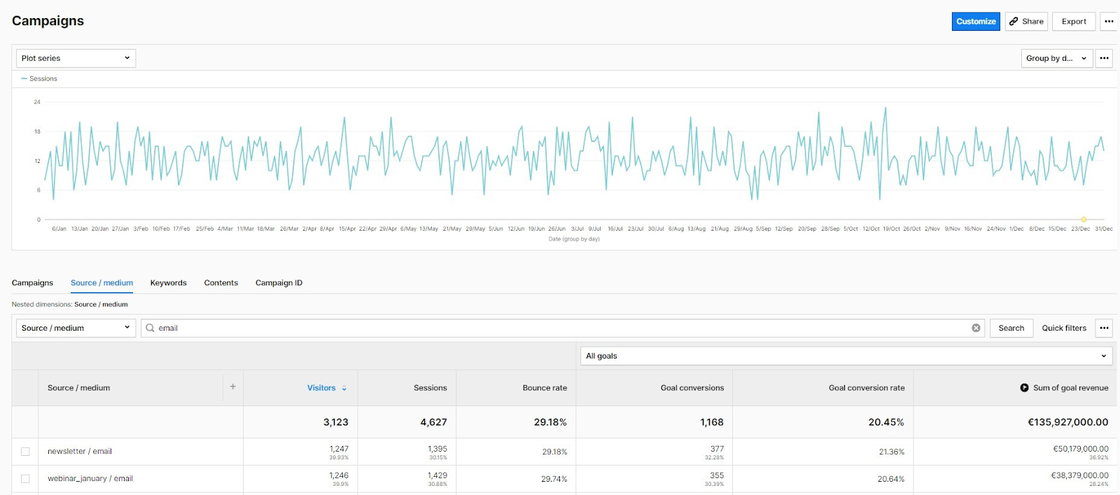 Digital marketing analytics: The ultimate guide for beginners